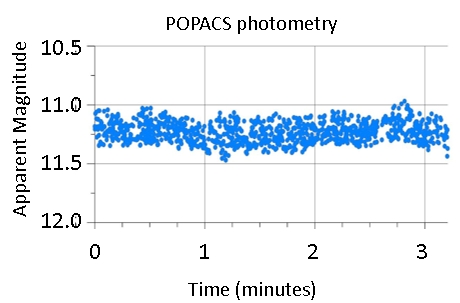 Photometry of the POPACS pass